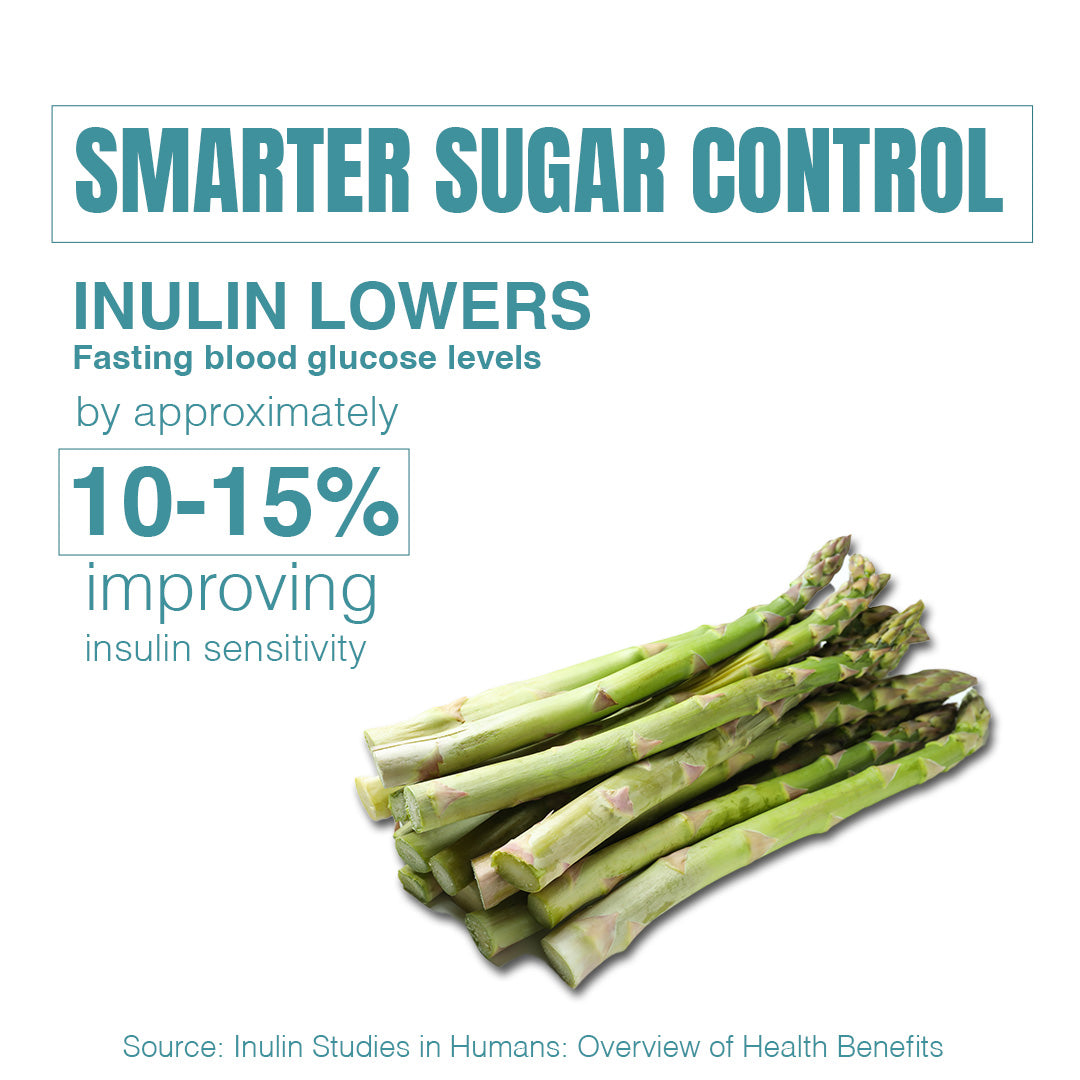 Beastlife Multivitamins with Sustained Release Technology | 90Days