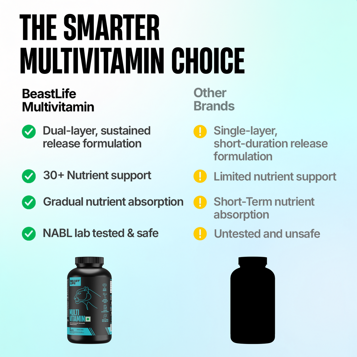 Beastlife Multivitamins with Sustained Release Technology | 60 N
