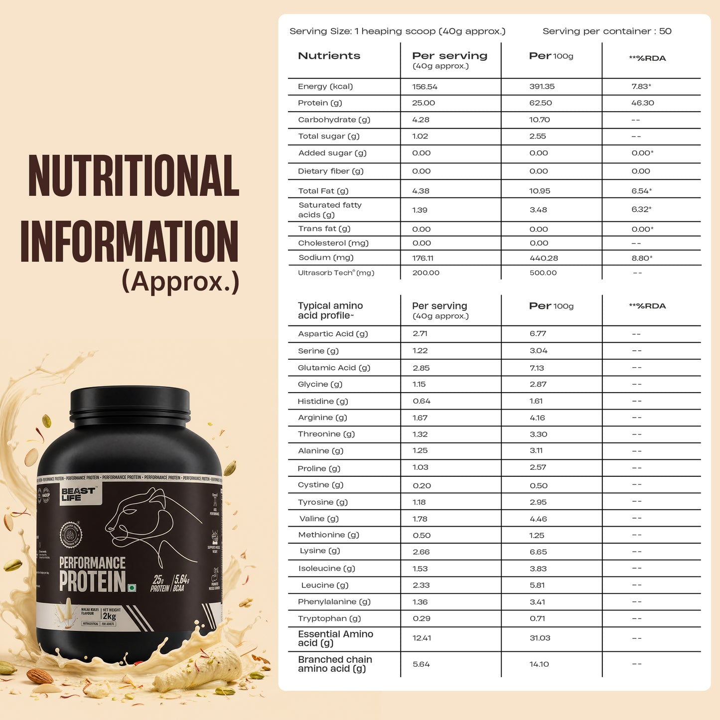 Performance Fermented Yeast Protein with Ultrasorb Tech | Malai Kulfi | 2 kg