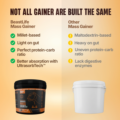 Anabolic Mass Gainer with Ultrasorb Tech | No Maltodextrin | Cookies & Cream | 5 kg