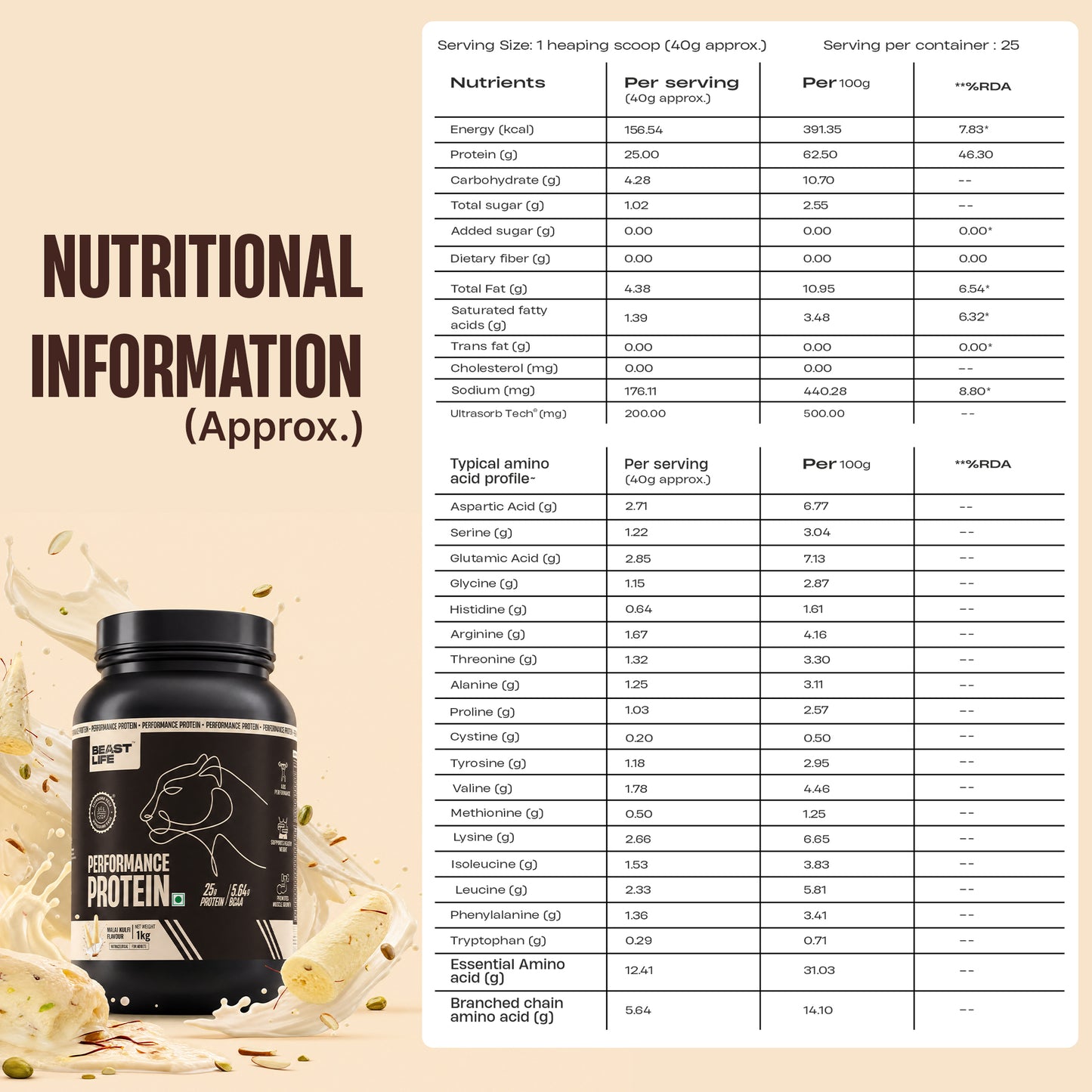 Performance Fermented Yeast Protein with Ultrasorb Tech | Malai Kulfi | 1 kg
