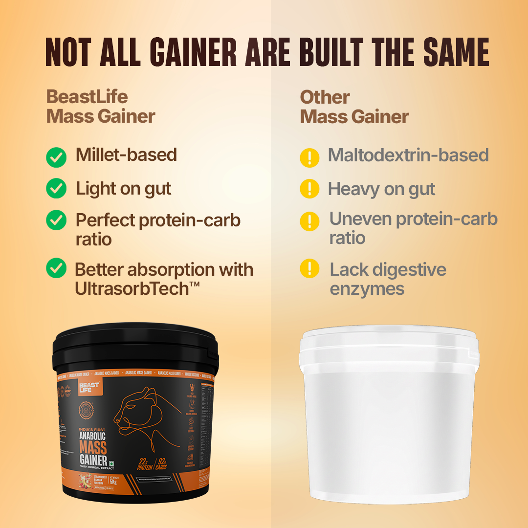 Anabolic Mass Gainer with Ultrasorb Tech | No Maltodextrin | Belgian Chocolate | 5 kg