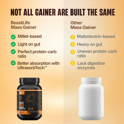 Anabolic Mass Gainer with Ultrasorb Tech | No Maltodextrin | Cookies & Cream | 1 kg