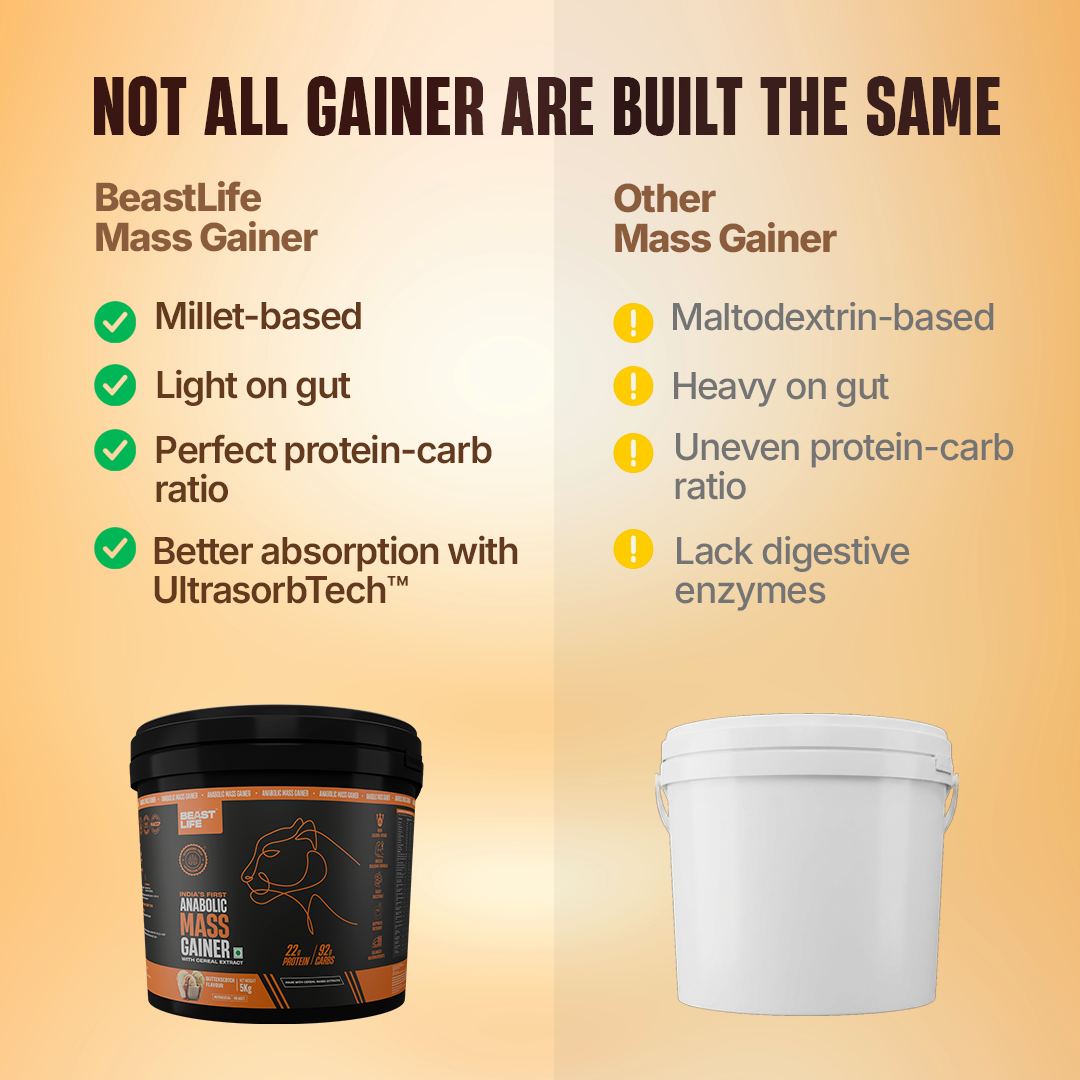 Anabolic Mass Gainer with Ultrasorb Tech | No Maltodextrin | Butterscotch | 5 kg