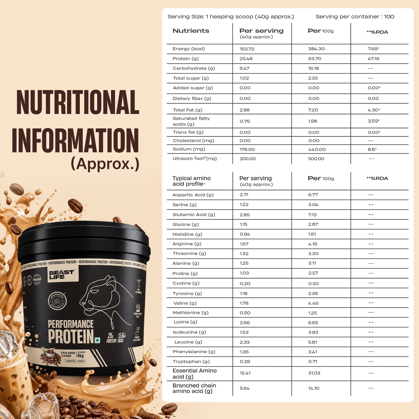 Performance Fermented Yeast Protein with Ultrasorb Tech | Cold Coffee | 4 kg
