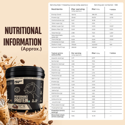 Performance Fermented Yeast Protein with Ultrasorb Tech | Cold Coffee | 4 kg