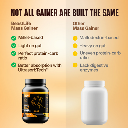 Anabolic Mass Gainer with Ultrasorb Tech | No Maltodextrin | Belgian Chocolate | 1 kg