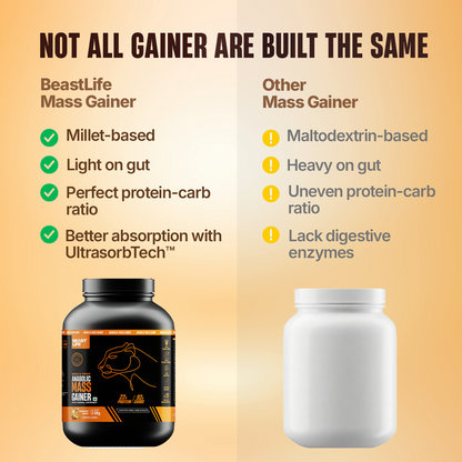 Anabolic Mass Gainer with Ultrasorb Tech | No Maltodextrin | Strawberry Banana | 2.5 kg