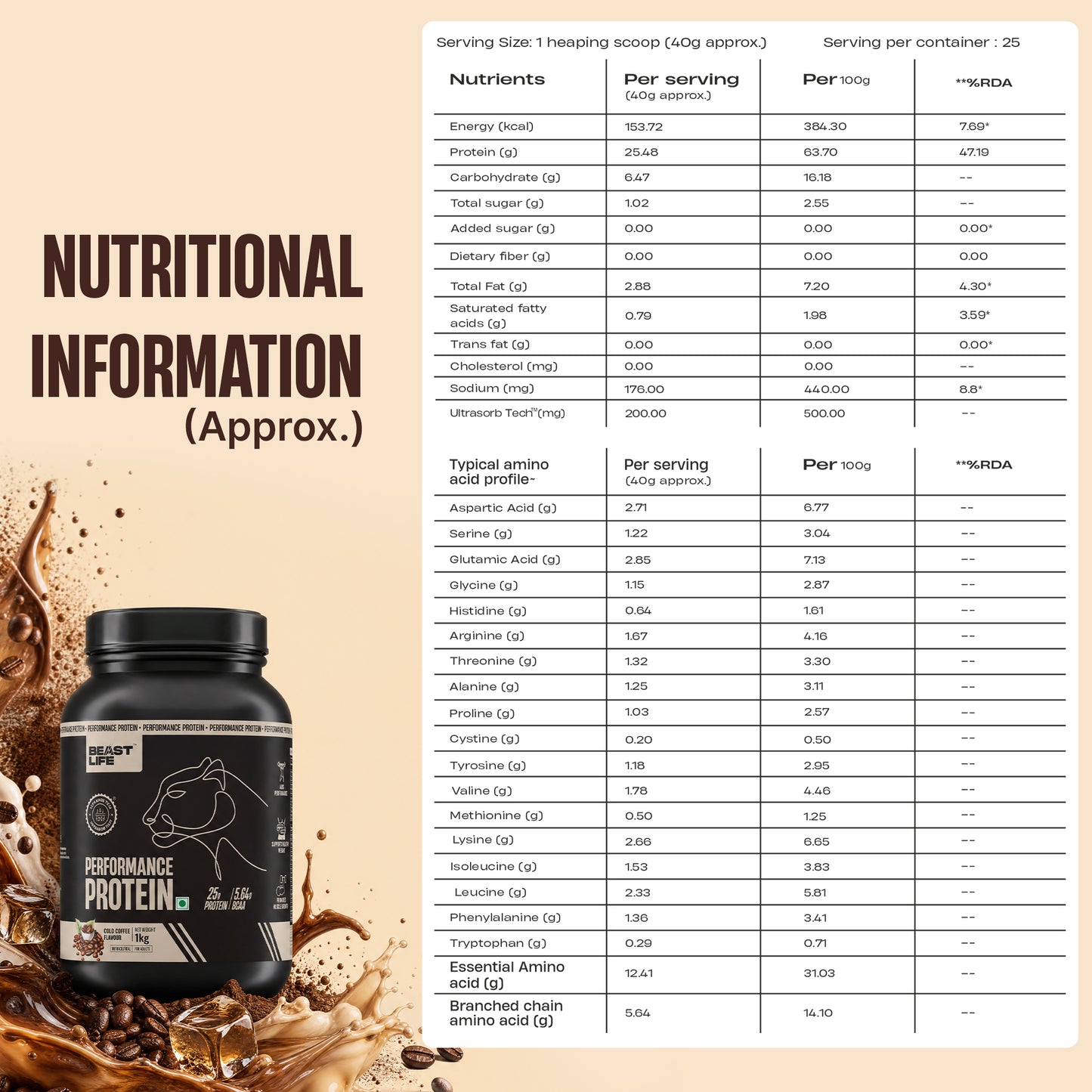 Performance Fermented Yeast Protein with Ultrasorb Tech | Cold Coffee | 1 kg
