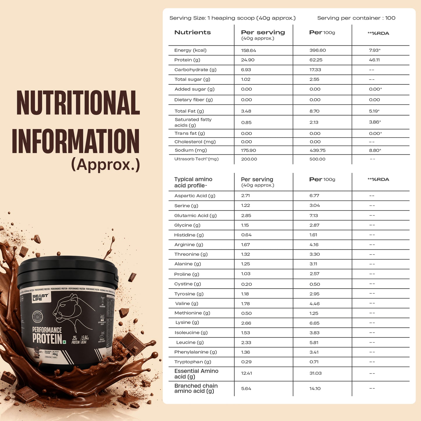 Performance Fermented Yeast Protein with Ultrasorb Tech | Chocolate | 4 kg