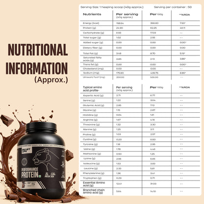 Performance Fermented Yeast Protein with Ultrasorb Tech | Chocolate | 2 kg