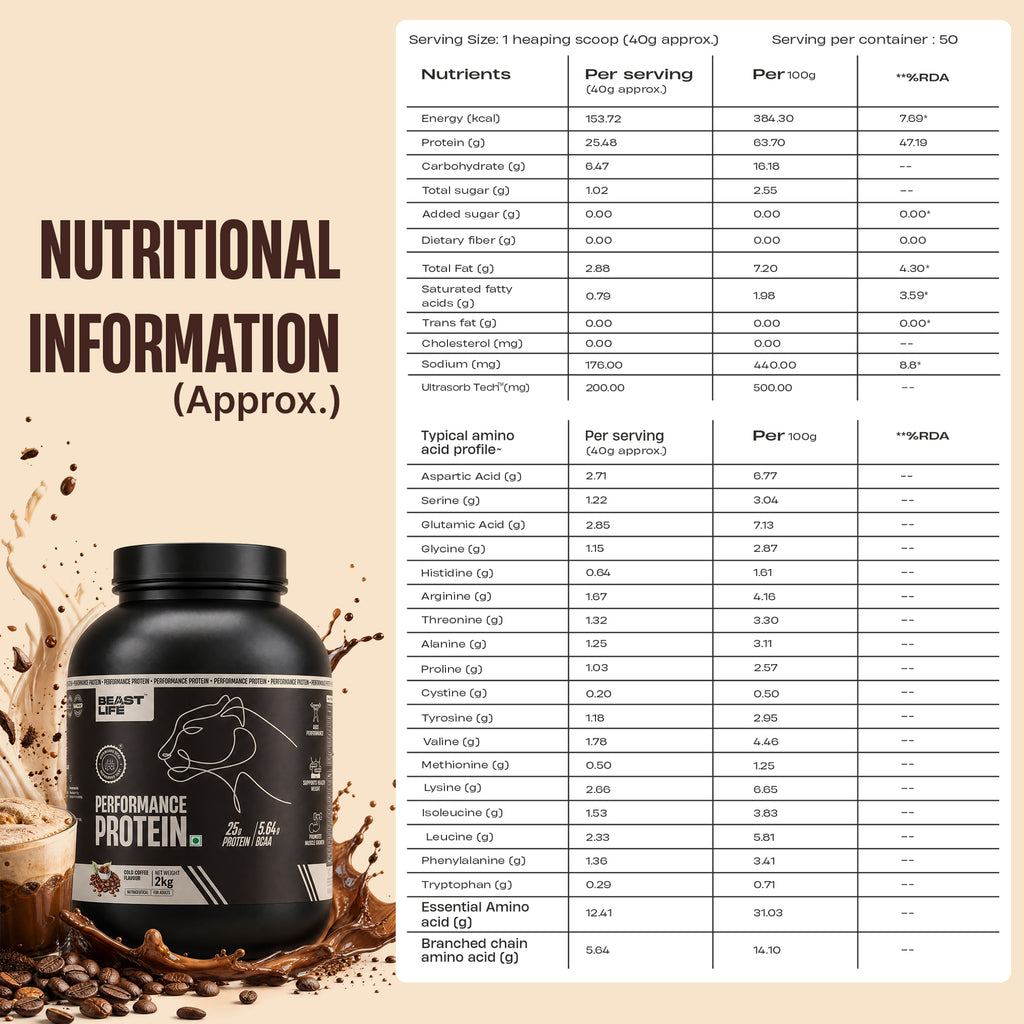 Performance Fermented Yeast Protein 2 kg - Image 8