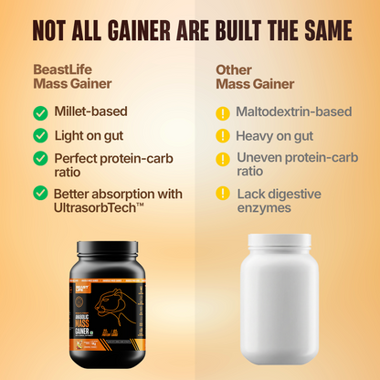 Anabolic Mass Gainer with Ultrasorb Tech | No Maltodextrin | Strawberry Banana | 1 kg