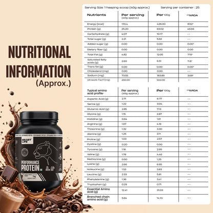 Performance Fermented Yeast Protein with Ultrasorb Tech | Chocolate Mocha | 1 kg