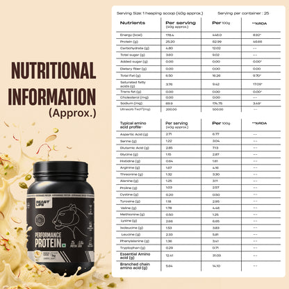 Performance Fermented Yeast Protein with Ultrasorb Tech | Rasmalai | 1 kg