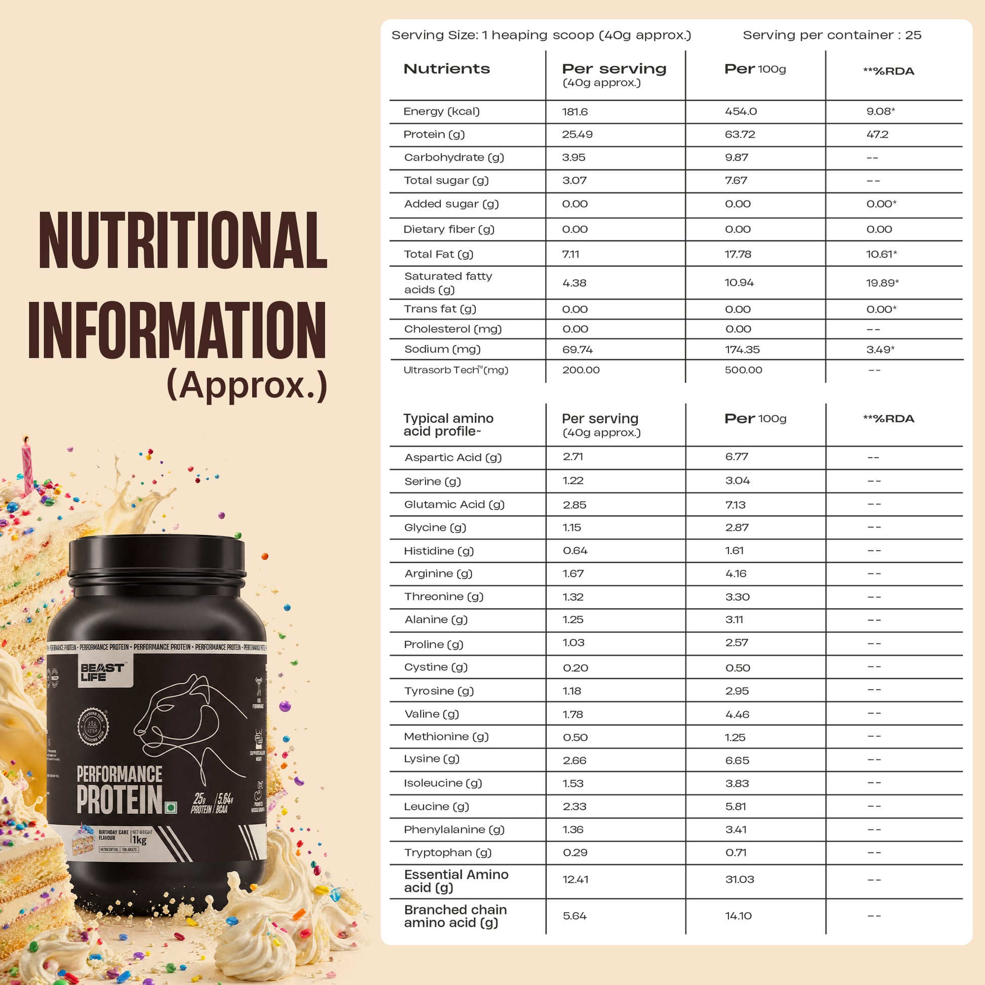 l carnitine carbs L-Carnitine