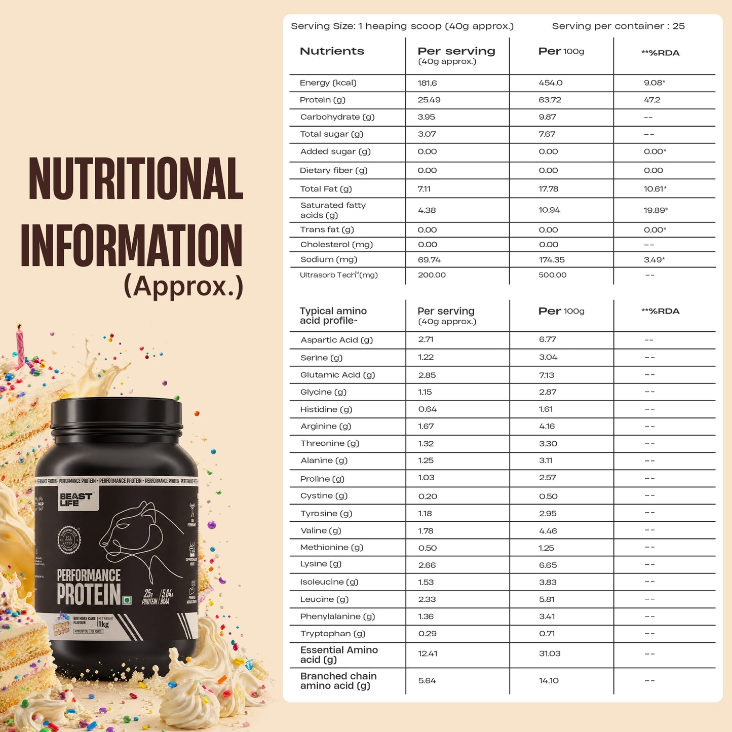Performance Fermented Yeast Protein with Ultrasorb Tech | Birthday Cake | 1 kg