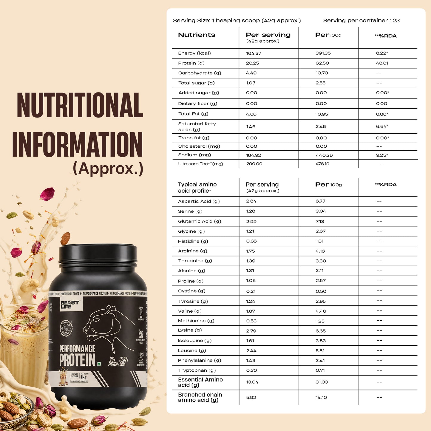 Performance Fermented Yeast Protein with Ultrasorb Tech | Thandai | 1 kg