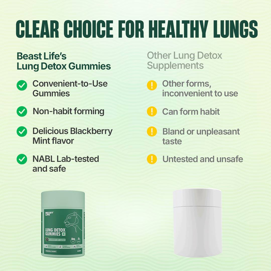 BeastLife Lung Detox Gummies