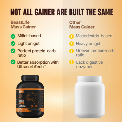 Anabolic Mass Gainer with Ultrasorb Tech | No Maltodextrin | Butterscotch | 2.5kg