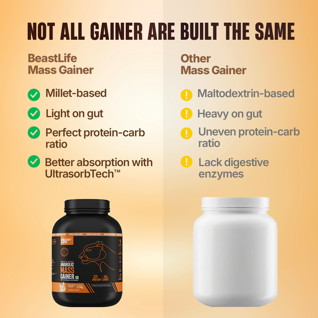 Anabolic Mass Gainer with Ultrasorb Tech 2.5 kg - Image 8