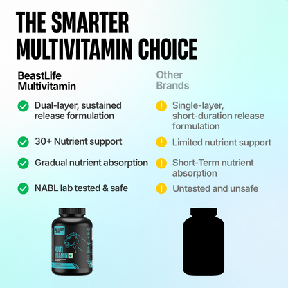 Beastlife Multivitamins with Sustained Release Technology | 90 Day Pack