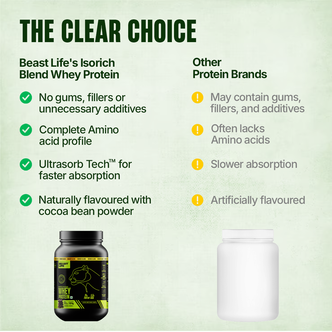 Isorich Blend Whey Protein with Ultrasorb Tech | Chocolate | 924 g