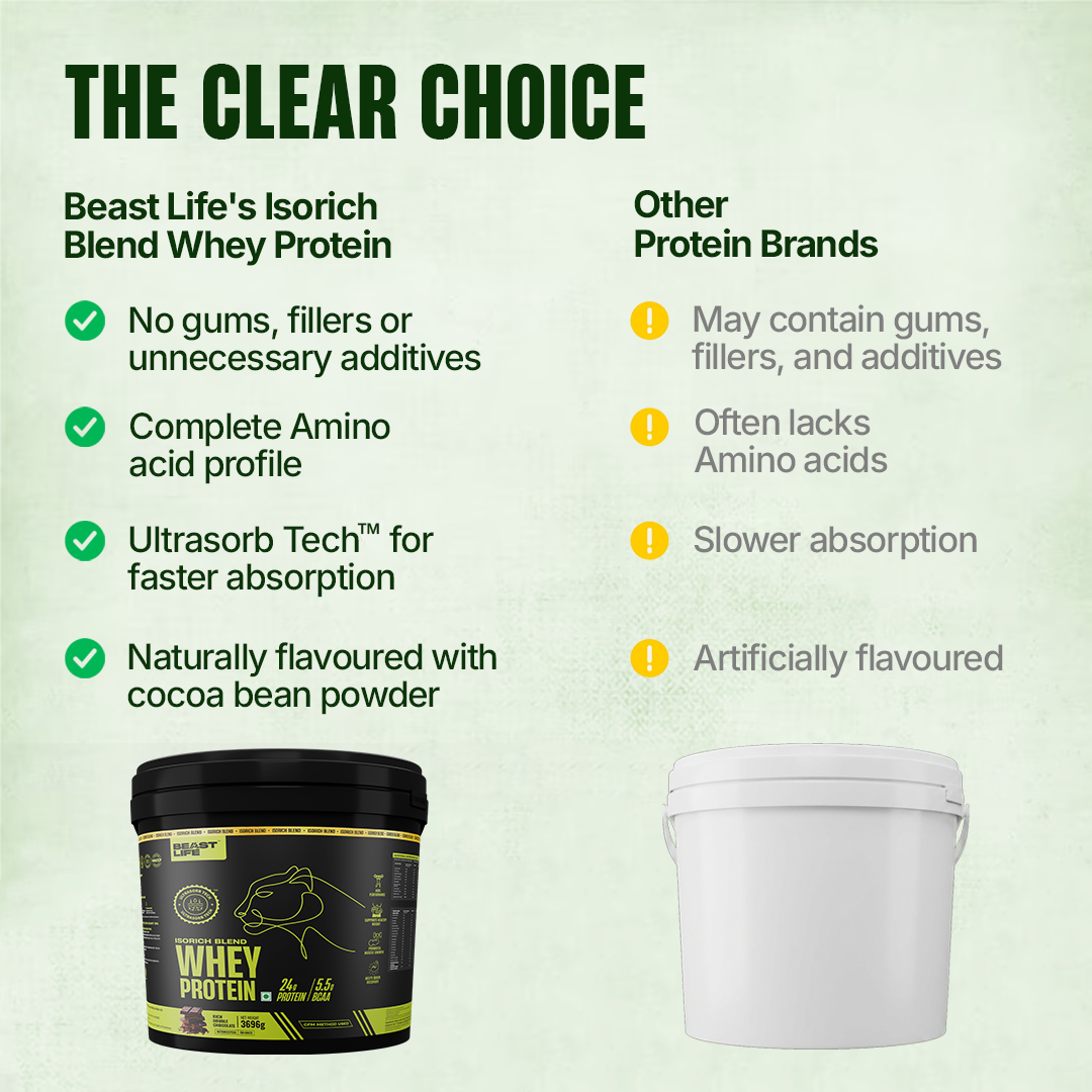 Isorich Blend Whey Protein with Ultrasorb Tech | Chocolate | 3.696 kg