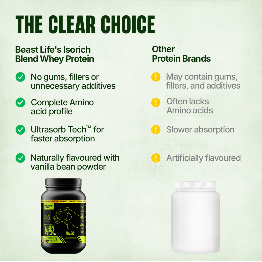 Isorich Blend Whey Protein with Ultrasorb Tech | Vanilla | 924 g