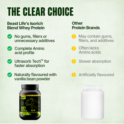 Isorich Blend Whey Protein with Ultrasorb Tech | Vanilla | 924 g