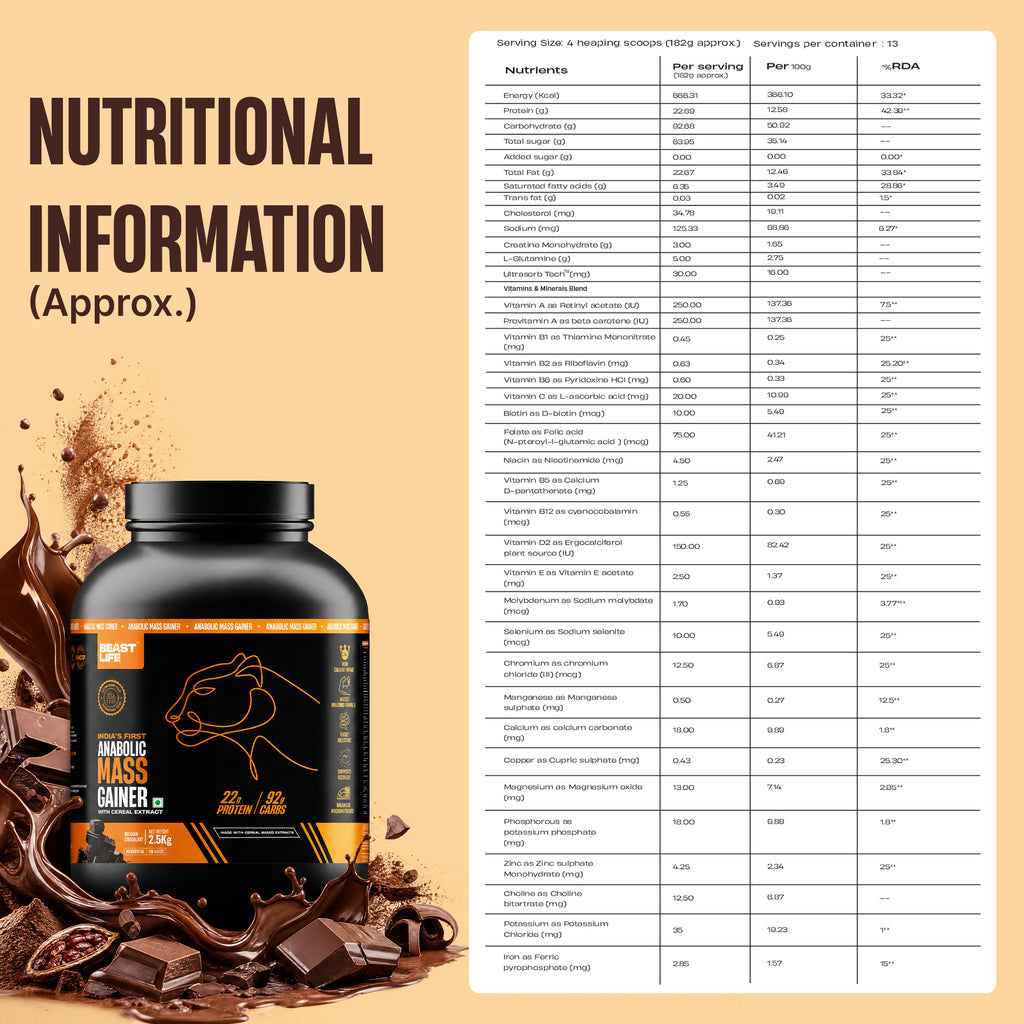 Anabolic Mass Gainer with Ultrasorb Tech, 2.5 kg, Belgian Chocolate - Image 9
