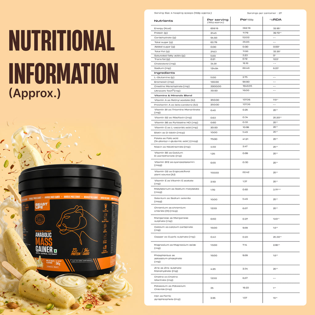 Anabolic Mass Gainer with Ultrasorb Tech 5 kg - Image 9