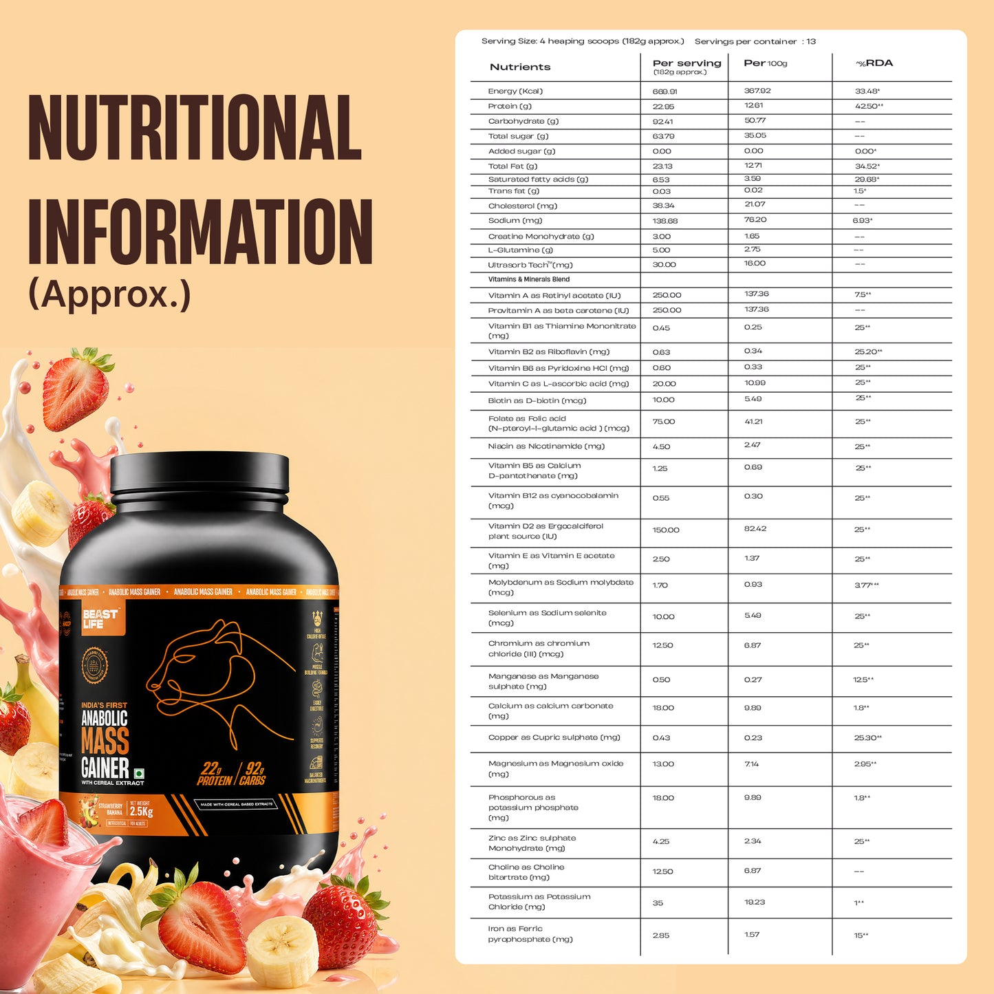 Anabolic Mass Gainer with Ultrasorb Tech | No Maltodextrin | Strawberry Banana | 2.5 kg