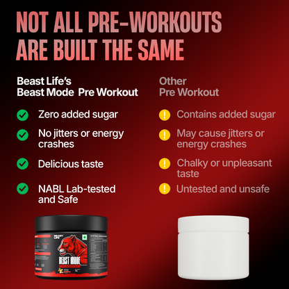 Pre Workout | Beta Alanine • Caffeine • Zero Crash | Shikanji | 105g
