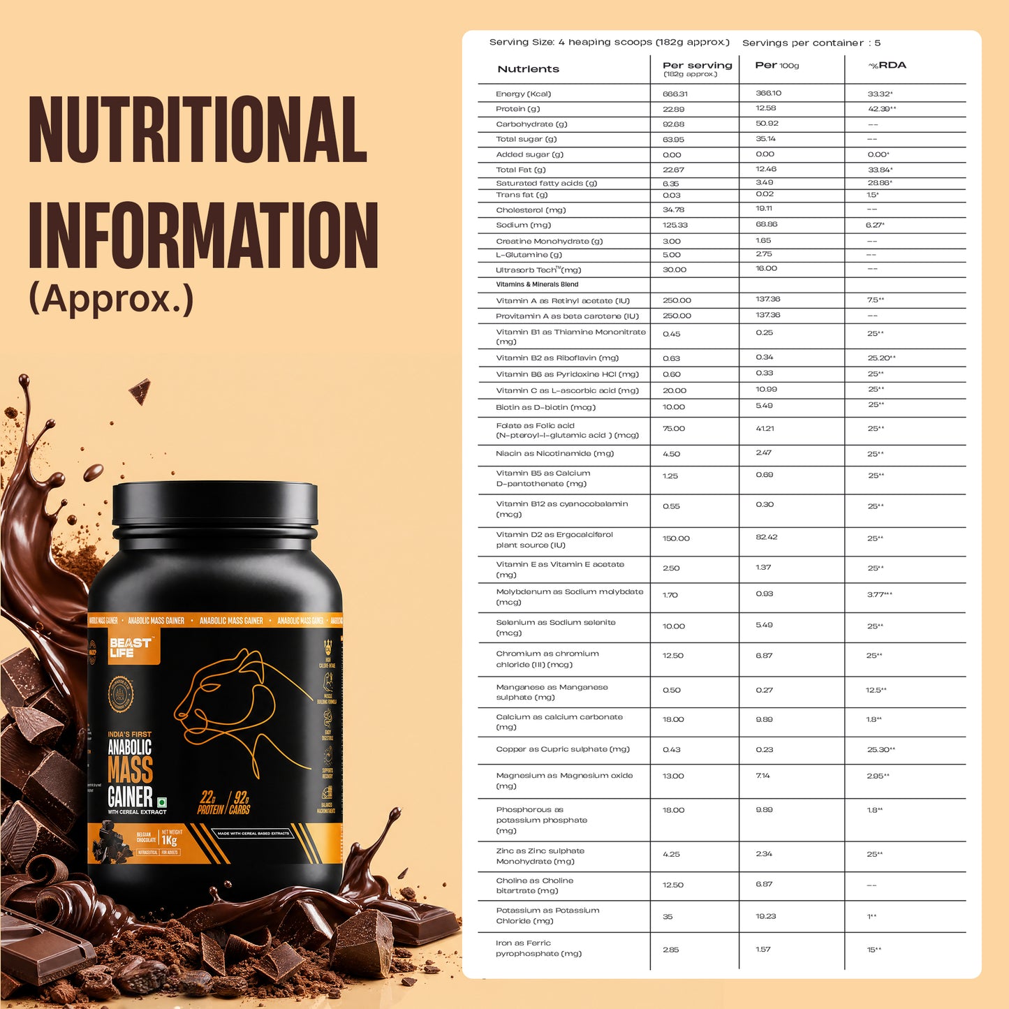 Anabolic Mass Gainer with Ultrasorb Tech | No Maltodextrin | Belgian Chocolate | 1 kg