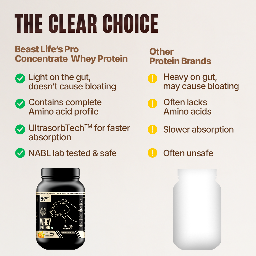 Pro Concentrate Whey Protein with Ultrasorb Tech | Mango | 924 g