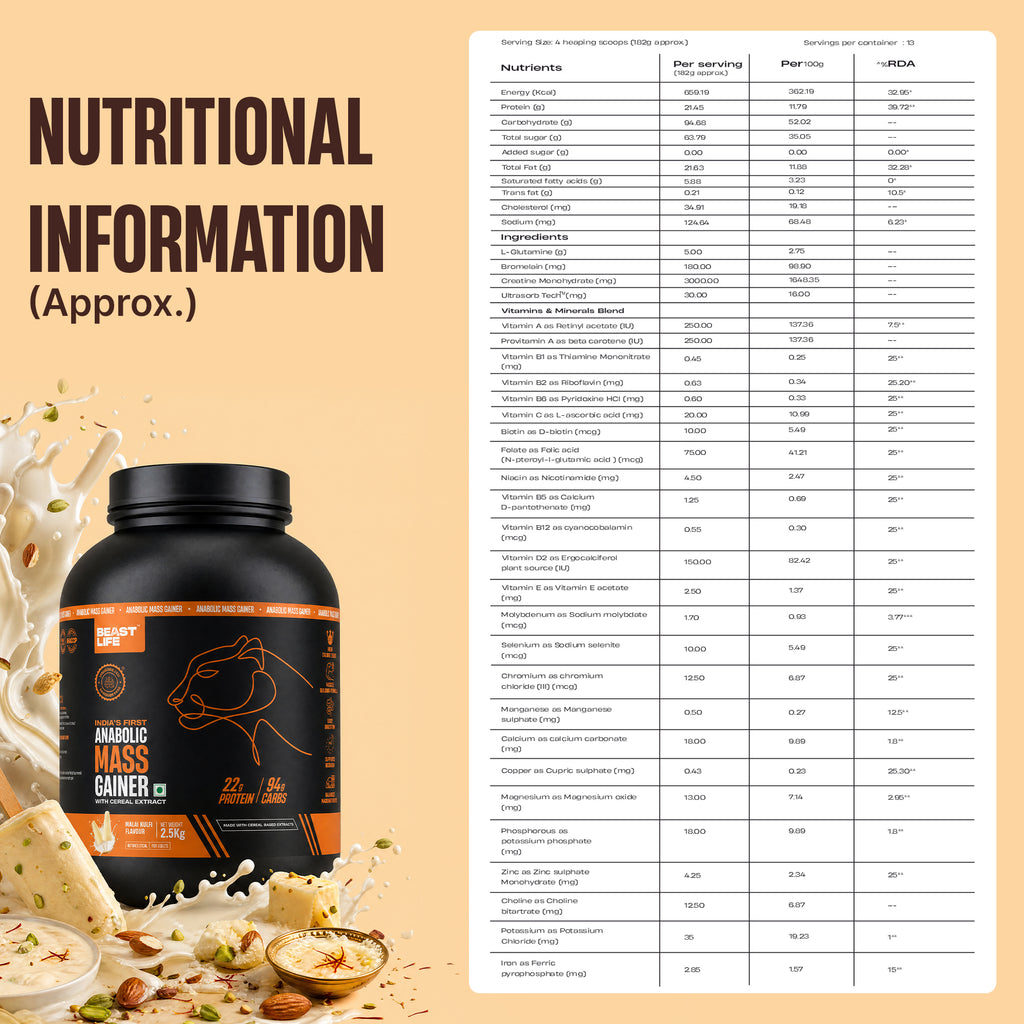 Anabolic Mass Gainer with Ultrasorb Tech 2.5 kg - Image 9