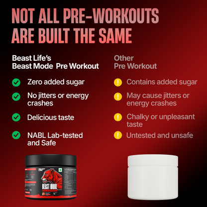 Combo pack | Preworkout | Fruit punch | 105 g + Creatine Monohydrate | Shikanji | 125 g