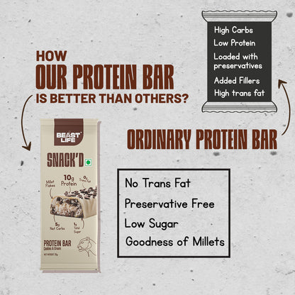 High Protein Bar (10 gm Protein) | Cookies & Cream | Pack of 5