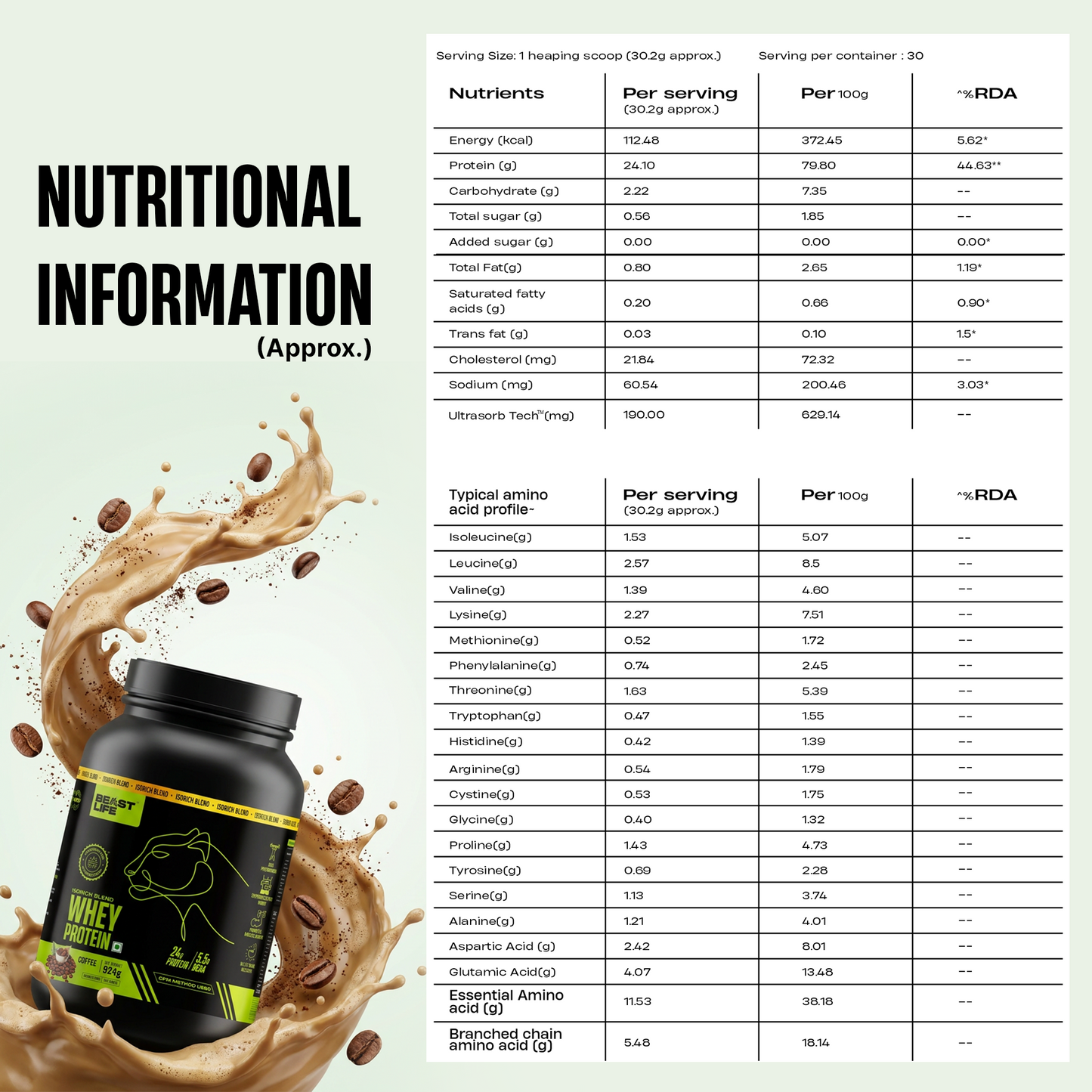 Isorich Blend Whey Protein with Ultrasorb Tech | Coffee | 924 g