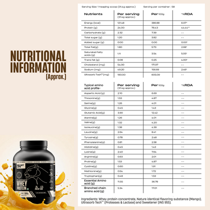Pro Concentrate Whey Protein with Ultrasorb Tech | Mango | 1.848 kg