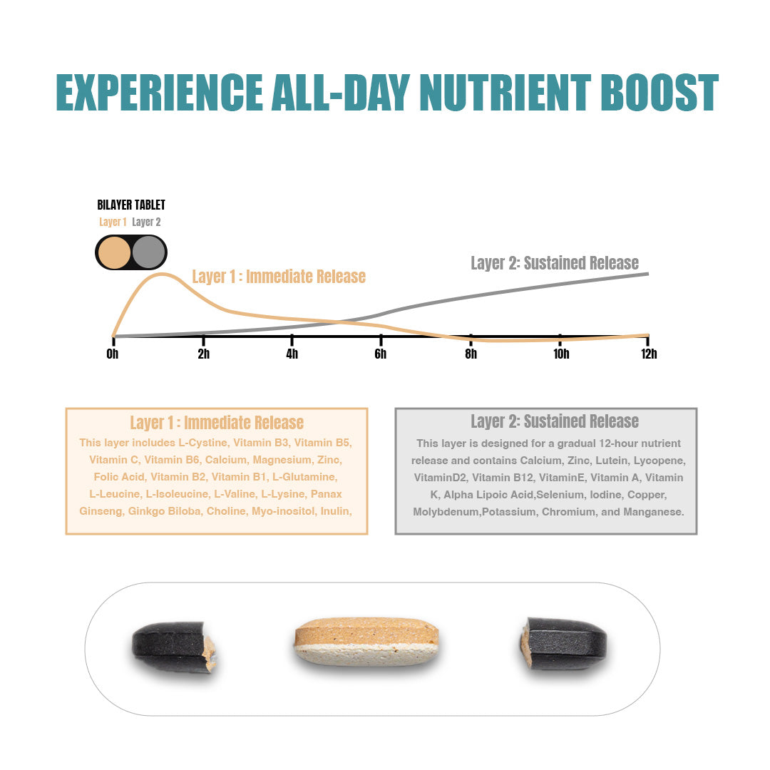Beastlife Multivitamins with Sustained Release Technology | 90Days