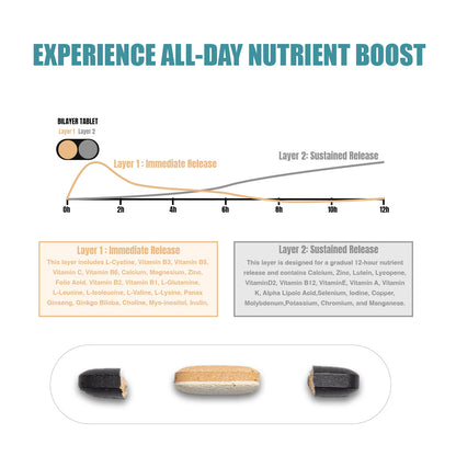Beastlife Multivitamins with Sustained Release Technology | 90Days