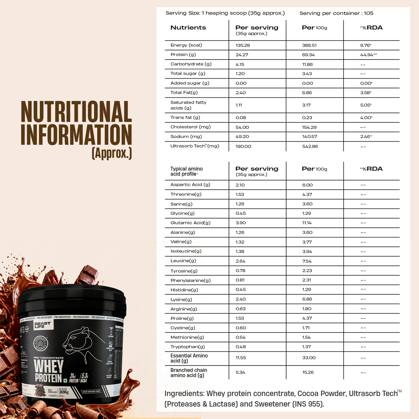 Pro Concentrate Whey Protein with Ultrasorb Tech | Rich Chocolate | Free Gym Bag and Shaker | 3.696 kg