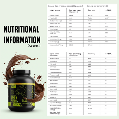 Isorich Blend Whey Protein with Ultrasorb Tech | Chocolate | 1.848 kg