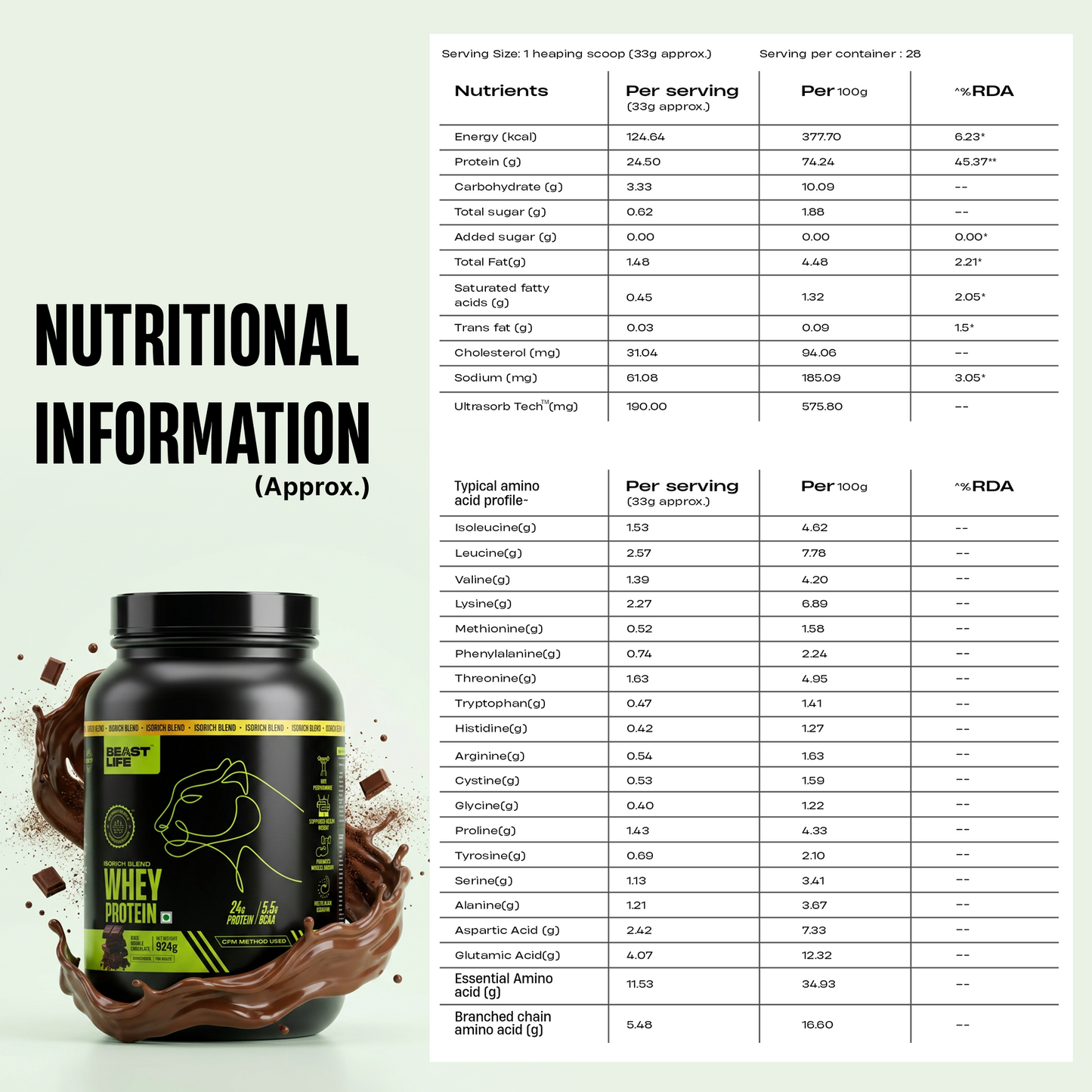 Isorich Blend Whey Protein with Ultrasorb Tech | Chocolate | 924 g
