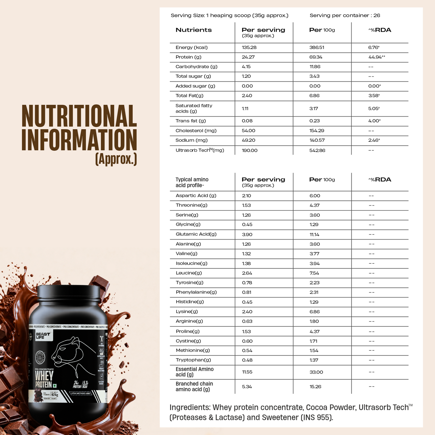 Pro Concentrate Whey Protein with Ultrasorb Tech | Rich Chocolate | 924 g
