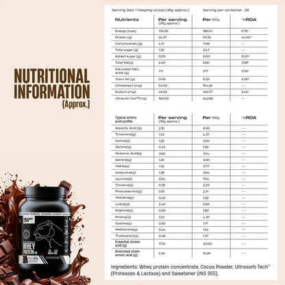 Pro Concentrate Whey Protein with Ultrasorb Tech | Rich Chocolate | 924 g