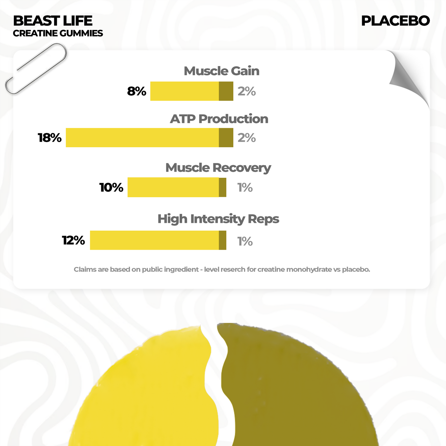 Creatine Gummies – Lemon Flavor (30 N)