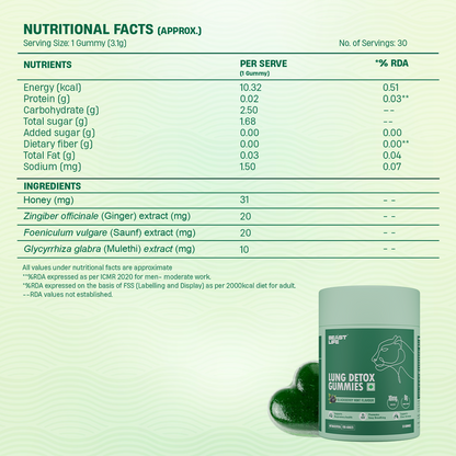 BeastLife Lung Detox Gummies